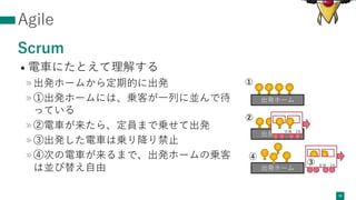 Agile
Scrum
• 電⾞にたとえて理解する
»出発ホームから定期的に出発
»①出発ホームには、乗客が⼀列に並んで待
っている
»②電⾞が来たら、定員まで乗せて出発
»③出発した電⾞は乗り降り禁⽌
»④次の電⾞が来るまで、出発ホームの乗客
は並び替え⾃由
10
出発ホーム
d c b a
出発ホーム
d c b a
出発ホーム
d
c b a
定員：2名
①
f
e
定員：2名
②
③
④
 