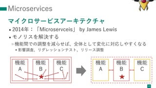 Microservices
マイクロサービスアーキテクチャ
• 2014年：「Microservceis」 by James Lewis
• モノリスを解決する
»機能間での調整を減らせば、全体として変化に対応しやすくなる
▸影響調査、リグレッションテスト、リリース調整
23
機能
A
機能
B
機能
C
機能
A
機能
B
機能
C
 