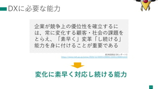 DXに必要な能⼒
変化に素早く対応し続ける能⼒
4
企業が競争上の優位性を確⽴するに
は、常に変化する顧客・社会の課題を
とらえ、「素早く」変⾰「し続ける」
能⼒を⾝に付けることが重要である
経済産業省 DXレポート2
https://www.meti.go.jp/press/2020/12/20201228004/20201228004.html
 