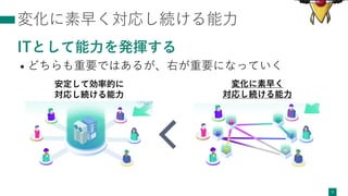 変化に素早く対応し続ける能⼒
ITとして能⼒を発揮する
• どちらも重要ではあるが、右が重要になっていく
5
安定して効率的に
対応し続ける能⼒
変化に素早く
対応し続ける能⼒
 