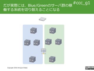 #ccc_g11
Copyright 2016 Hiroyuki Onaka
#ccc_g1
だが実際には、Blue/Greenのサーバ群の稼
働する系統を切り替えることになる
 