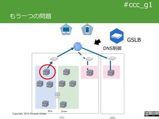 #ccc_g11
Copyright 2016 Hiroyuki Onaka
#ccc_g1
もう一つの問題
GSLB
DNS制御
 