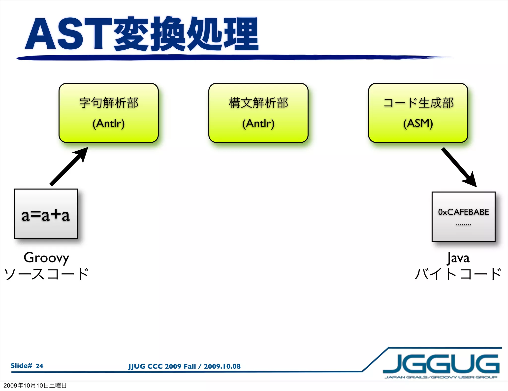 (Antlr)                                     (Antlr)   (ASM)




       a=a+a                                                                   0xCAFEBABE
                                                                                  ........



       Groovy                                                                   Java




  Slide# 24                JJUG CCC 2009 Fall / 2009.10.08

2009   10   10
 
