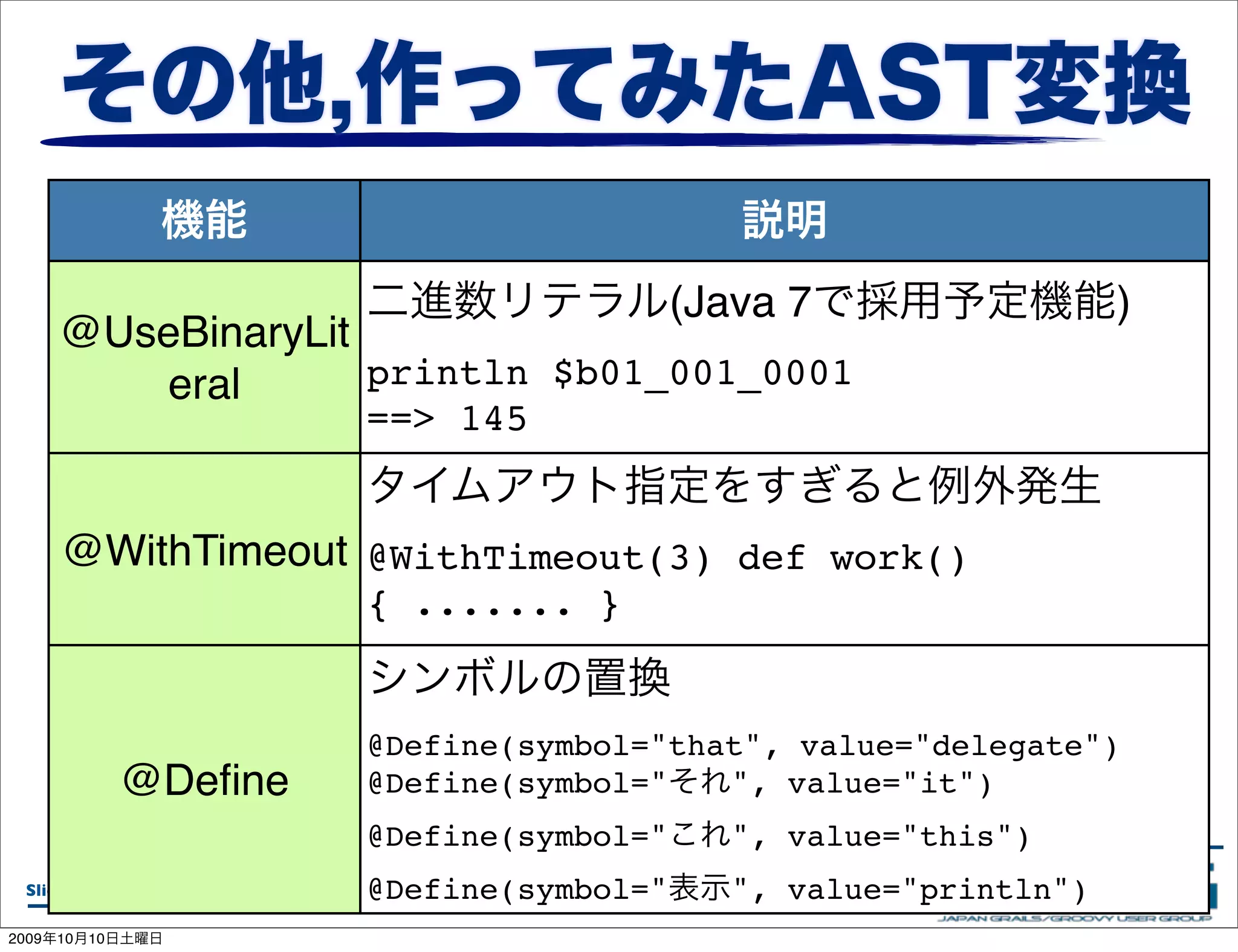 • $b
                                                            (Java 7                  )
       @UseBinaryLit
          eral       println $b01_001_0001
                                ==> 145


       @WithTimeout @WithTimeout(3) def work()
                                { ....... }


                                @Define(symbol="that", value="delegate")
                 @Deﬁne         @Define(symbol="   ", value="it")
                                @Define(symbol="               ", value="this")
  Slide# 48                     @Define(symbol="
                          JJUG CCC 2009 Fall / 2009.10.08      ", value="println")
2009   10   10
 