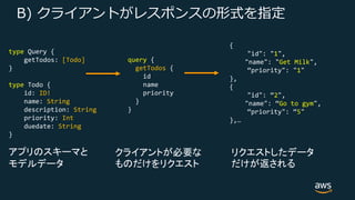 )
{
"id": "1",
"name": "Get Milk",
“priority": "1"
},
{
"id": “2",
"name": “Go to gym",
“priority": “5"
},…
type Query {
getTodos: [Todo]
}
type Todo {
id: ID!
name: String
description: String
priority: Int
duedate: String
}
query {
getTodos {
id
name
priority
}
}
 
