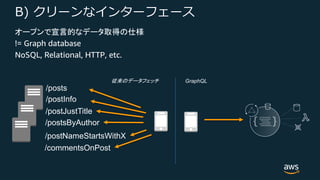 )
!= Graph database
NoSQL, Relational, HTTP, etc.
GraphQL
/posts
/postInfo
/postJustTitle
/postsByAuthor
/postNameStartsWithX
/commentsOnPost
 
