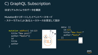 )
Mutation
-
mutation addPost( id:123
title:”New post!”
author:”Nadia”){
id
title
author
}
data: [{
id:123,
title:”New Post!”
author:”Nadia”
}]
 