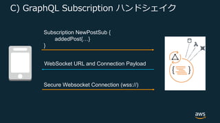 ) )
Subscription NewPostSub {
addedPost{…}
}
WebSocket URL and Connection Payload
Secure Websocket Connection (wss://)
 