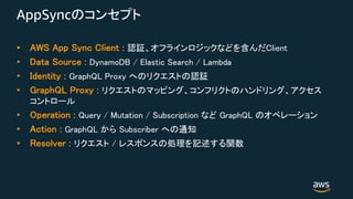 AppSync
•
•
•
•
•
•
•
 