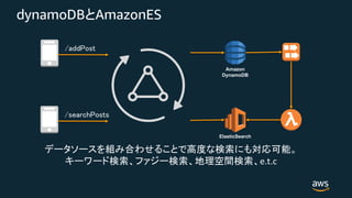 dynamoDB AmazonES
Amazon
DynamoDB
ElasticSearch
e.t.c
 