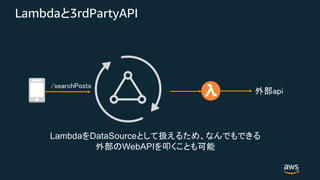 Lambda 3rdPartyAPI
Lambda DataSource
WebAPI
 