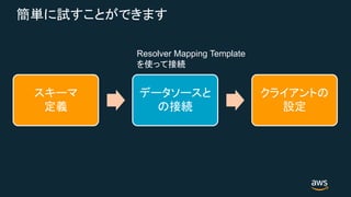 Resolver Mapping Template
 