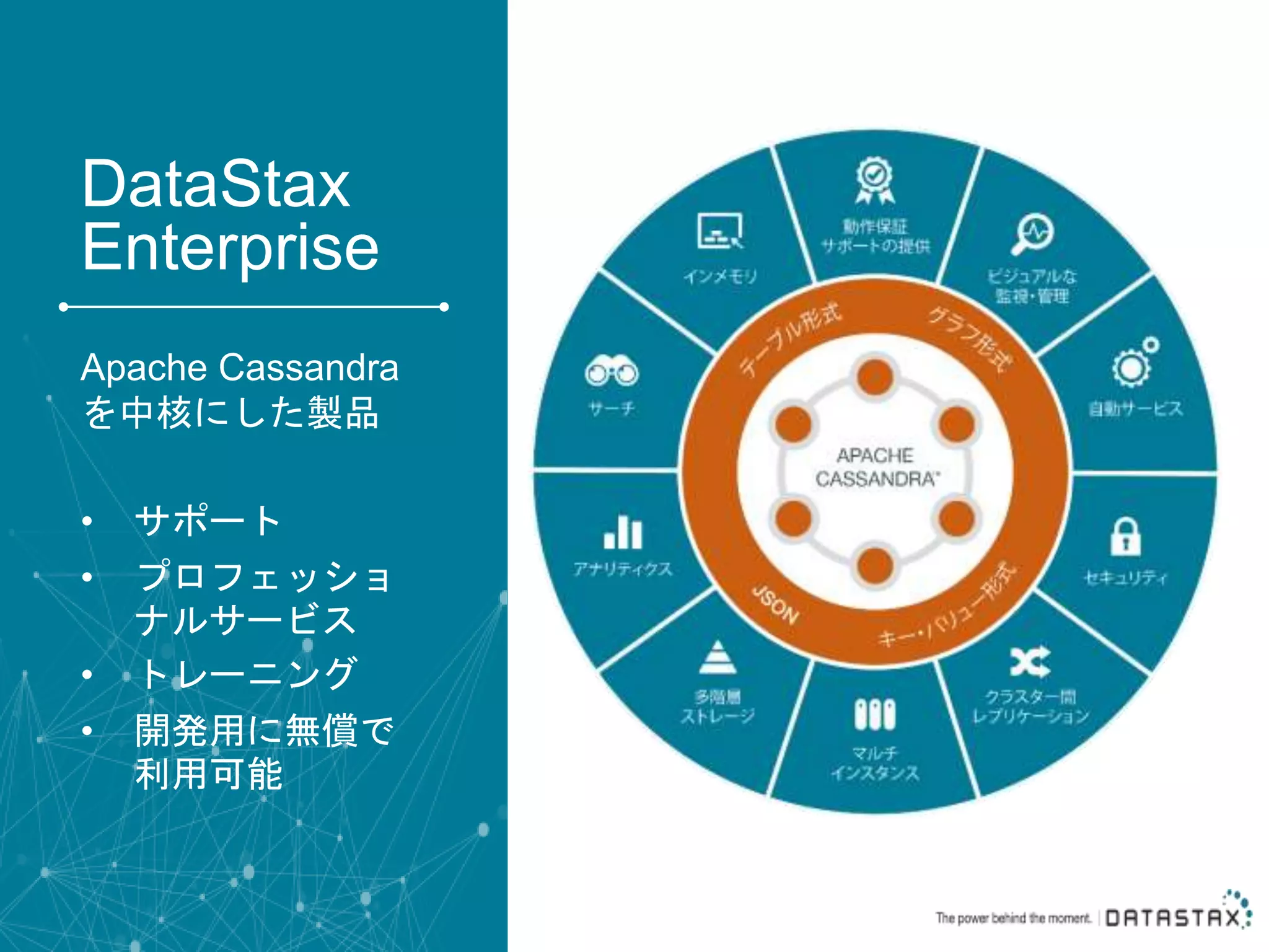 DataStax Enterprise Apache Cassandra を中核にした製品 • サポート • プロフェッショ ナルサービス • トレーニング • 開発用に無償で 利用可能 