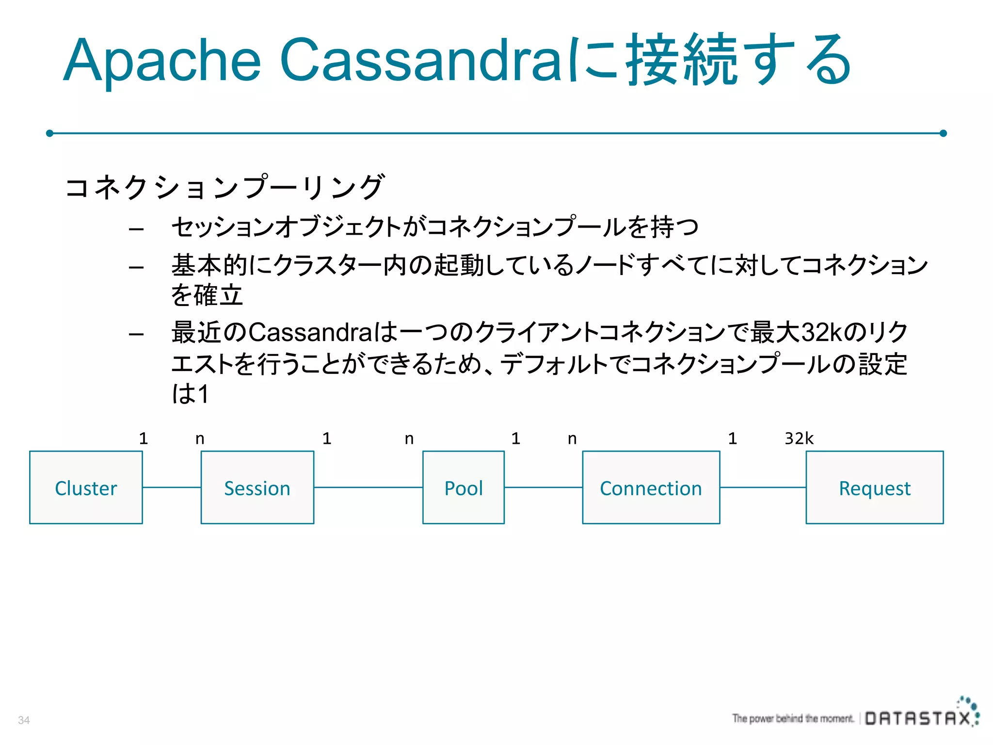 Apache Cassandraに接続する コネクションプーリング – セッションオブジェクトがコネクションプールを持つ – 基本的にクラスター内の起動しているノードすべてに対してコネクション を確立 – 最近のCassandraは一つのクライアントコネクションで最大32kのリク エストを行うことができるため、デフォルトでコネクションプールの設定 は1 34 Cluster Session Pool Connection Request 1 n 1 n 1 n 1 32k 