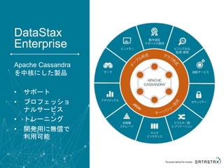 DataStax
Enterprise
Apache Cassandra
を中核にした製品
• サポート
• プロフェッショ
ナルサービス
• トレーニング
• 開発用に無償で
利用可能
 