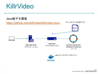 KillrVideo
Java版デモ環境
https://github.com/killrvideo/killrvideo-java
14
KillrVideo Web
アプリケーション
KillrVideo
マイクロサービス Apache Cassandra /
DataStax Enterprise
1ノード
etcd: サービスディスカバリー
サンプルデータ生成アプリ
 