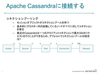 Apache Cassandraに接続する
コネクションプーリング
– セッションオブジェクトがコネクションプールを持つ
– 基本的にクラスター内の起動しているノードすべてに対してコネクション
を確立
– 最近のCassandraは一つのクライアントコネクションで最大32kのリク
エストを行うことができるため、デフォルトでコネクションプールの設定
は1
34
Cluster Session Pool Connection Request
1 n 1 n 1 n 1 32k
 