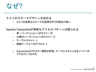なぜ?
クエリがスキーマデザインを決める
– クエリの変更はスキーマの変更を伴う可能性が高い
Apache Cassandraが得意なアクセスパターンは限られる
– 単一パーティションへのクエリー ◎
– 少数のパーティションへのクエリー 〇
– テーブルスキャン ×
– 複数テーブルへのアクセス ×
– Cassandraはクラスター運用が前提。テーブルスキャンは全ノードへの
アクセスにつながる
37
 