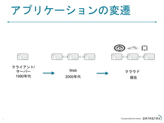 アプリケーションの変遷
4
クライアント/
サーバー クラウド
1990年代 現在
Web
2000年代
 