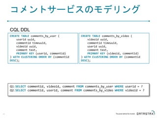 コメントサービスのモデリング
CQL DDL
40
CREATE TABLE comments_by_video (
videoid uuid,
commentid timeuuid,
userid uuid,
comment text,
PRIMARY KEY (videoid, commentid)
) WITH CLUSTERING ORDER BY (commentid
DESC);
CREATE TABLE comments_by_user (
userid uuid,
commentid timeuuid,
videoid uuid,
comment text,
PRIMARY KEY (userid, commentid)
) WITH CLUSTERING ORDER BY (commentid
DESC);
Q1: SELECT commentid, videoid, comment FROM comments_by_user WHERE userid = ?
Q2: SELECT commentid, userid, comment FROM comments_by_video WHERE videoid = ?
 