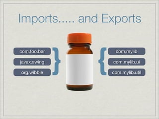 Imports..... and Exports


              }   {
com.foo.bar            com.mylib

javax.swing           com.mylib.ui

org.wibble            com.mylib.util
 