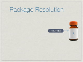 Package Resolution


             com.foo.bar
                           A
 