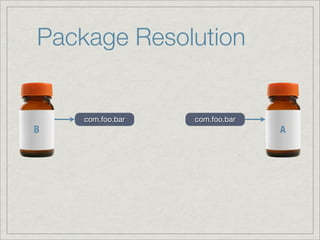 Package Resolution


    com.foo.bar   com.foo.bar
B                               A
 