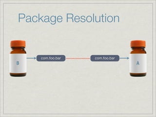 Package Resolution


    com.foo.bar   com.foo.bar
B                               A
 