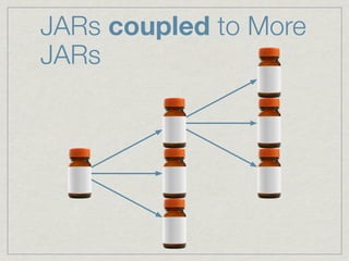 JARs coupled to More
JARs
 