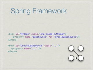 Spring Framework


<bean id="MyBean" class="org.example.MyBean">
	 <property name="dataSource" ref="OracleDataSource"/>
</bean>

<bean id="OracleDataSource" class="...">
	 <property name="..." />
</bean>
 