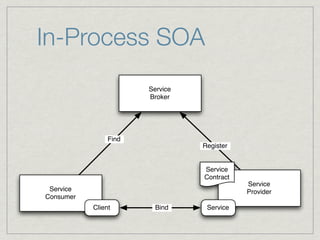 In-Process SOA
                       Service
                       Broker




                Find
                                 Register


                                 Service
                                 Contract
                                            Service
 Service                                    Provider
Consumer
           Client        Bind     Service
 