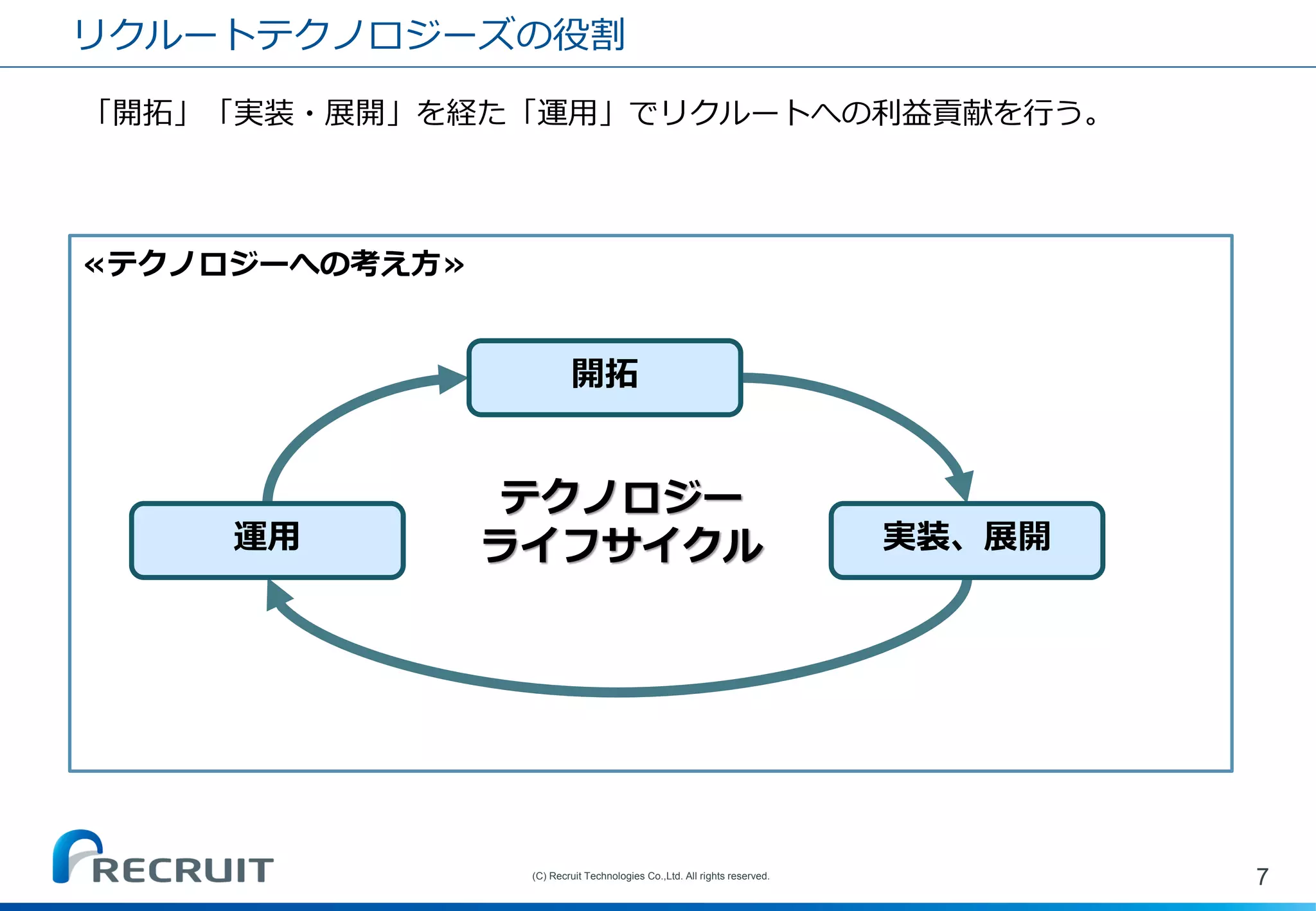 リクルートテクノロジーズの役割 
7 
(C) Recruit Technologies Co.,Ltd. All rights reserved. 
開拓 
実装、展開 
運用 
テクノロジー 
ライフサイクル 
≪テクノロジーへの考え方≫ 
「開拓」「実装・展開」を経た「運用」でリクルートへの利益貢献を行う。  