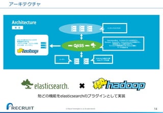 アーキテクチャ 
14 
(C) Recruit Technologies Co.,Ltd. All rights reserved. 
✖ 
殆どの機能をelasticsearchのプラグインとして実装  