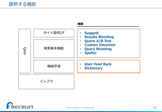 提供する機能 
17 
(C) Recruit Technologies Co.,Ltd. All rights reserved. 
Qass 
サイト提供I/F 
検索基本機能 
機械学習 
インフラ 
•Suggest 
•Results Blending 
•Query A/B Test 
•Custom Tokenizer 
•Query Boosting 
•Speller 
機能 
•User Feed Back 
•Dictionary  