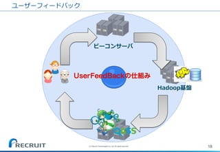 ユーザーフィードバック 
18 
(C) Recruit Technologies Co.,Ltd. All rights reserved. 
ビーコンサーバ 
Hadoop基盤  