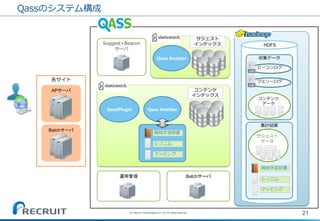 Suggest+Beacon サーバ 
各サイト 
Qassのシステム構成 
21 
(C) Recruit Technologies Co.,Ltd. All rights reserved. 
APサーバ 
Batchサーバ 
QassPlugin 
Qass Analizer 
コンテンツ インデックス 
シノニム 
機械学習辞書 
マッピング 
HDFS 
収集データ 
クエリーログ 
ビーコンログ 
コンテンツ データ 
運用管理 
Batchサーバ 
Qass Analizer 
サジェスト 
インデックス 
集計結果 
シノニム 
機械学習辞書 
マッピング 
サジェスト データ  