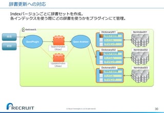 辞書更新への対応 
30 
(C) Recruit Technologies Co.,Ltd. All rights reserved. 
ItemIndex001 
ItemIndex002 
ItemIndex003 
シノニム 
機械学習辞書 
マッピング 
シノニム 
機械学習辞書 
マッピング 
シノニム 
機械学習辞書 
マッピング 
Dictionary001 
Dictionary002 
Dictionary003 
Qass Analizer 
QassPlugin 
SearchIndex（Alias） 
UpdateIndex（Alias） 
検索 
更新 
Indexバージョンごとに辞書セットを作成。 各インデックスを使う際にどの辞書を使うかをプラグインにて管理。  