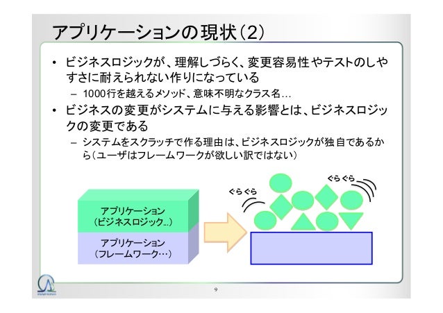 Jjug Java Small Object Programming