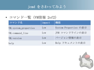 jcmd をさわってみよう | PPTX
