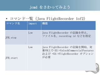 jcmd をさわってみよう | PPTX