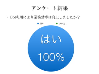 アンケート結果
はい
100%
はい いいえ
• Bot利用により業務効率は向上しましたか？
 