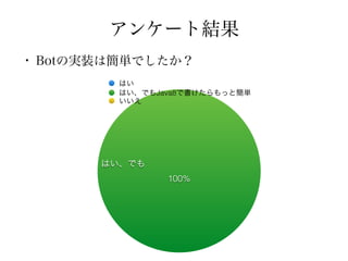 アンケート結果
はい、
100%
はい
はい、Java8らしく書けたらもっと簡単
いいえ
• Botの実装は簡単でしたか？
 