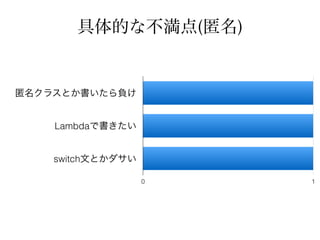 具体的な不満点(匿名)
匿名クラスとか書いたら負け
Lambdaで書きたい
switch文とかダサい
0 1
 