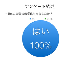 アンケート結果
はい
100%
はい いいえ
• Botの実装は効率化出来ましたか？
 