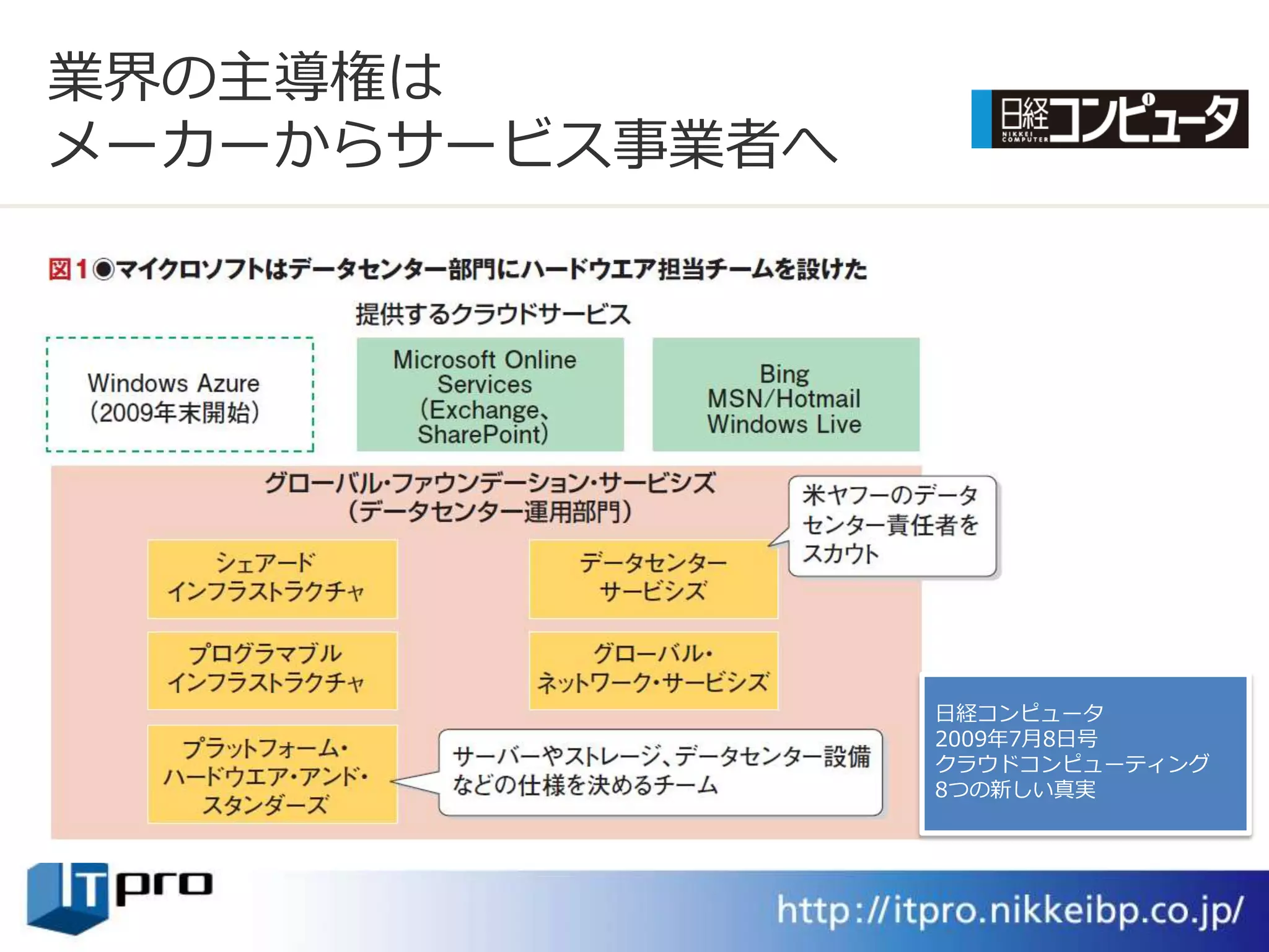 業界の主導権は
メーカーからサービス事業者へ




                 日経コンピュータ
                 2009年7月8日号
                 クラウドコンピューテゖング
                 8つの新しい真実
 