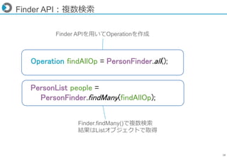 18
Finder API：複数検索
Operation findAllOp = PersonFinder.all();
PersonList people =
PersonFinder.findMany(findAllOp);
Finder ...