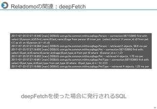 50
Reladomoの関連：deepFetch
deepFetchを使った場合に発行されるSQL
2017-07-25 07:27:16:540 [main] DEBUG com.gs.fw.common.mithra.sqllogs.Per...
