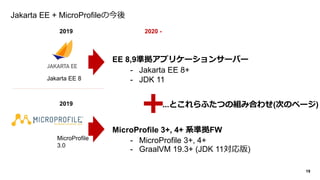 19
Jakarta EE + MicroProfileの今後
Jakarta EE 8
MicroProfile
3.0
2019
2019
EE 8,9準拠アプリケーションサーバー
MicroProfile 3+, 4+ 系準拠FW
- J...