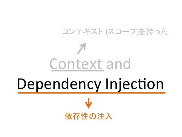 Jjug 11月ナイトセミナー Cdiをはじめよう
