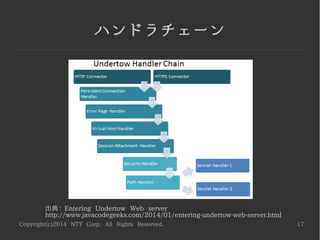 Copyright(c)2014 NTT Corp. All Rights Reserved. 17
ハンドラチェーン
出典 : Entering Undertow Web server
http://www.javacodegeeks.com/2014/01/entering-undertow-web-server.html
 